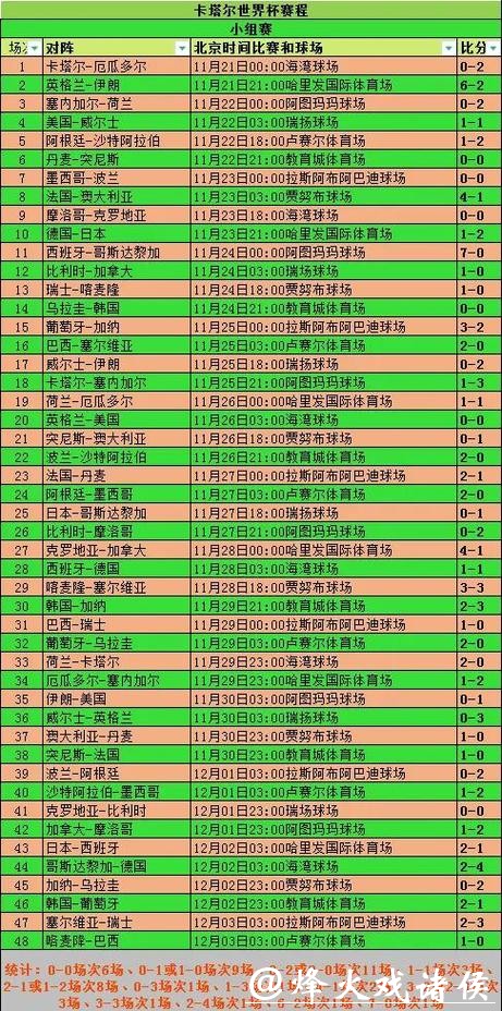 2023 年世界杯比赛时间在线查询指南 2023 年世界杯比赛时间在线查询指南